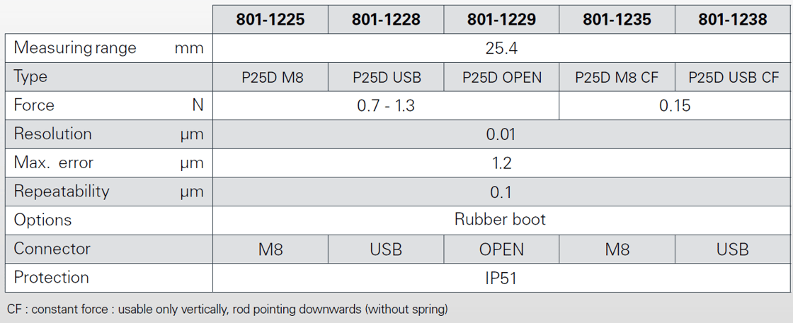 specifications techniques