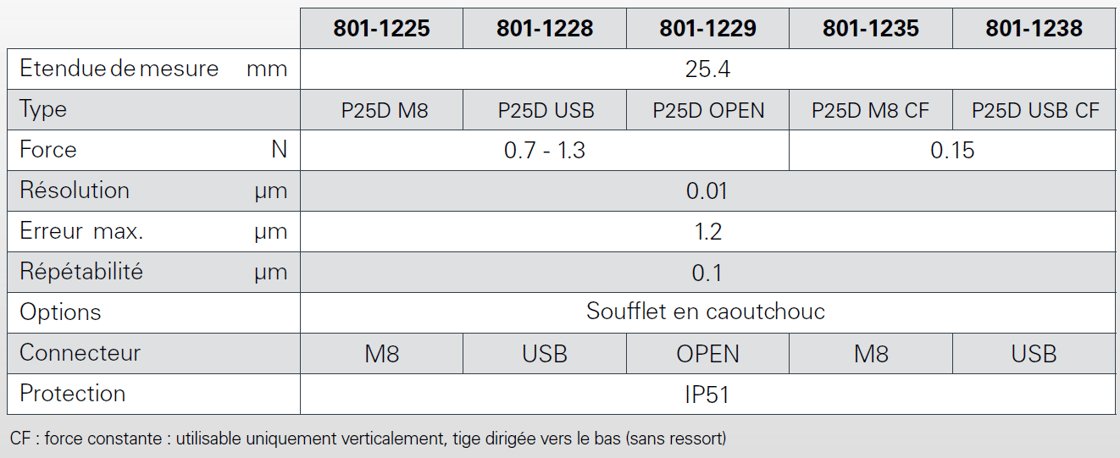 specifications techniques